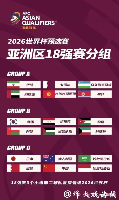 亚洲区2026世界杯外围强队冲刺