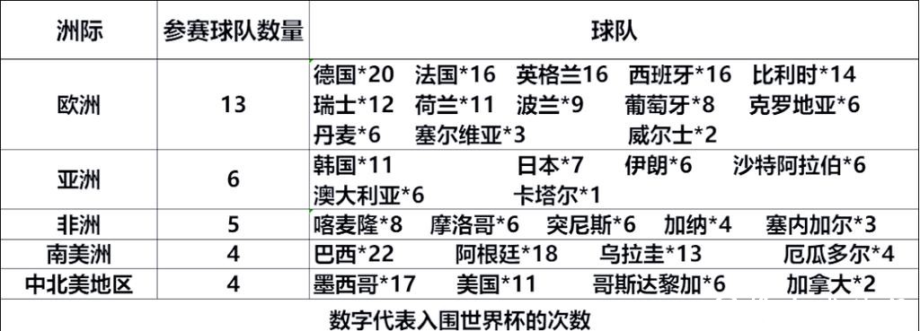 世界杯比赛预测:各大洲球队的表现分析 世界杯比赛预测:各大洲球队的表现分析